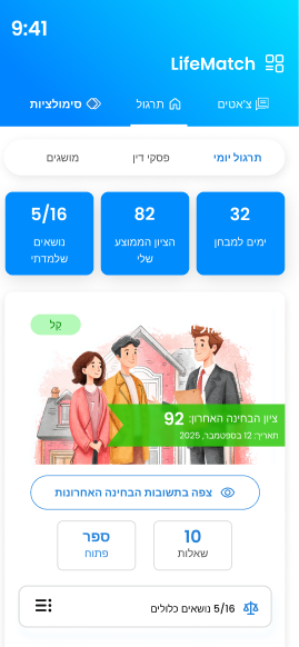 Advanced training tests 1